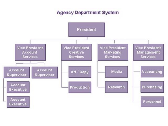 Business structure diagram