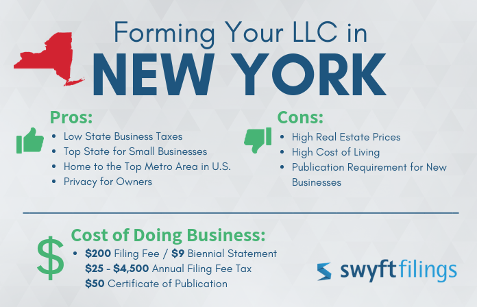 new york single member llc tax filing requirement