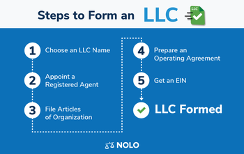 what is the expedited filing fee for an arizona limited liability company or a professional llc